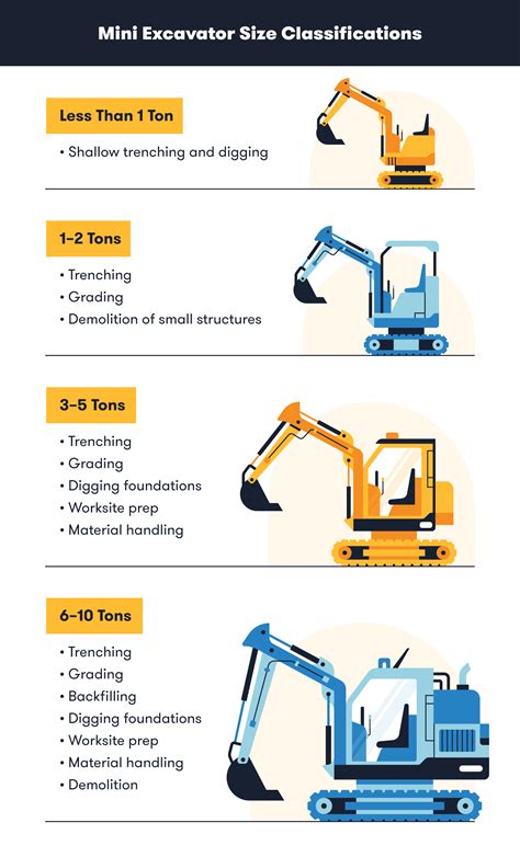 bucket capacity of mini excavator|mini excavator bucket size chart.